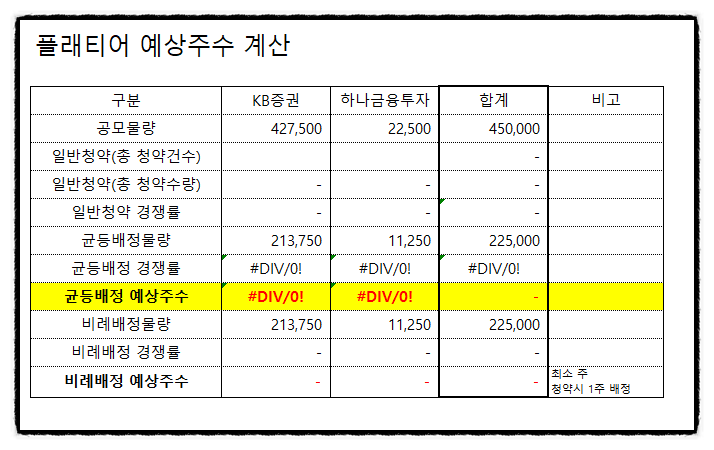 kb증권 플래티어 중복청약 공모주 청약방법 균등배정 비례배정 예상수량 수요예측 결과 의무보유확약비율 일반공모물량 유통가능물량