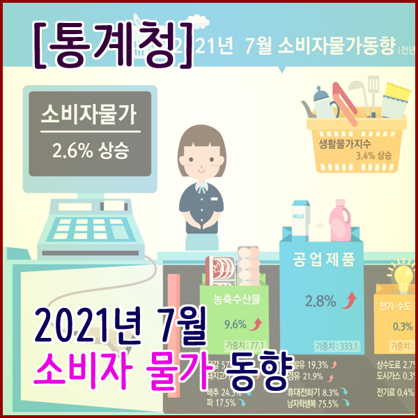  [통계청] 2021년 7월 소비자물가(전년동월대비 2.6% 상승)