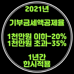 2021년 기부금 세액공제율 20%, 35% 한시적 상향적용(소득세법59의4)