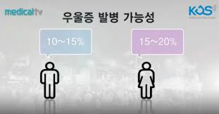  우울증자가진단 대표적인증상9가지 실험결과 스트레스완화:마그네슘 테아닌 비타민B군 효능