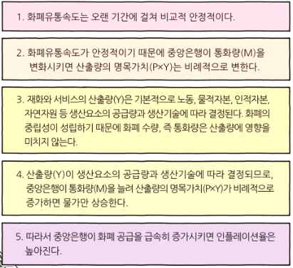  [경제공부][맨큐의 경제학] 화폐와 환율의 작동원리 - 통화량 증가와 인플레이션(2) - 화폐의 중립성