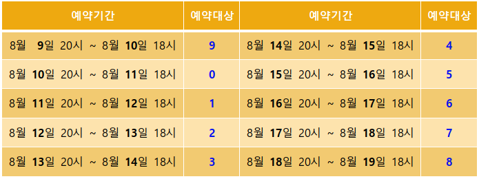  18세-49세 코로나백신예방접종