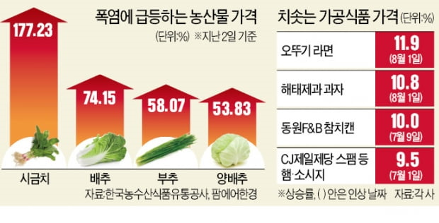  [한국경제신문구독] 2021년 8월 4일 수요일 경제 신문 스크랩 요약