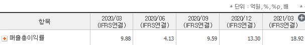  [사전] 회계기초 3부. 손익계산서 (매출)