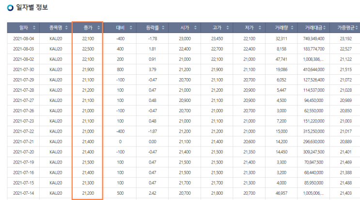  탄소 배출권과 탄소 국경세 공부해요 ~ (재테크공부)