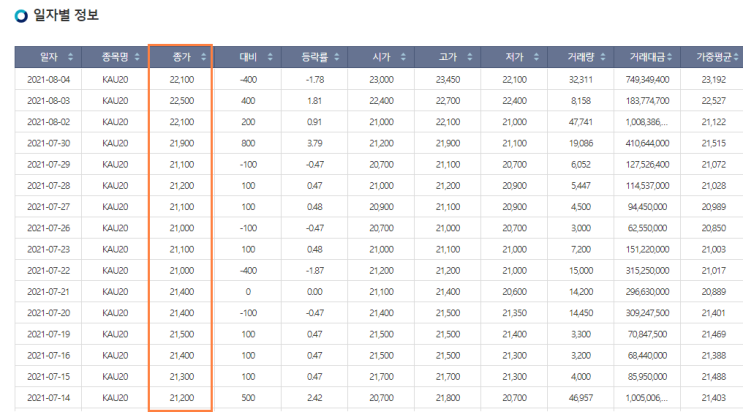 탄소 배출권과 탄소 국경세 공부해요 ~ (재테크공부)