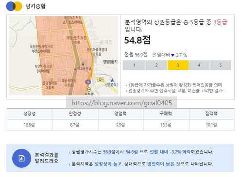  포항상가매매 오천읍 수익율 최고 빌딩매매입니다