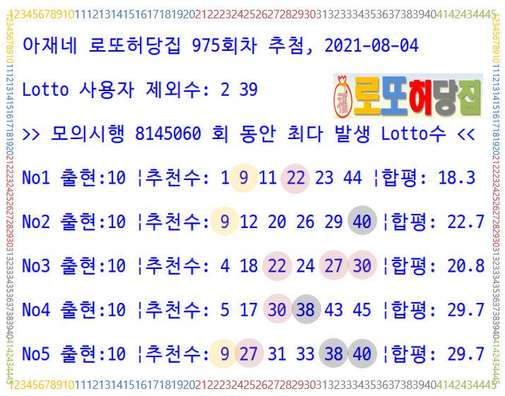  975회차 로또 번호 선택, 고정수, 제외수를 활용한 로또 당첨 도전기 [아재네 로또허당집 실전 활용기 #19]