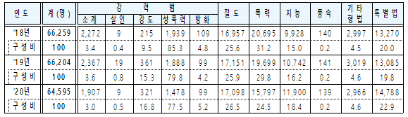  경찰청, 하반기 청소년범죄 예방 활동 강화