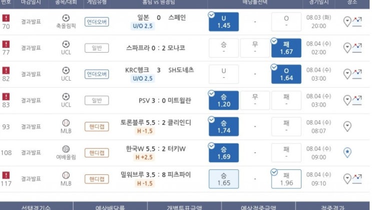 프로토 막폴 밀워키 아아.. 결국은 한폴낙 프로토 막폴 밀워키 아아.. 결국은 한폴낙