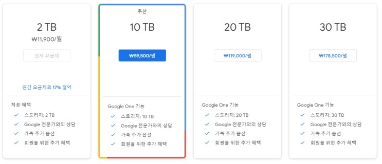  열받아서 쓰는 대형 클라우드 비교 및 사용후기 (구글드라이브,아이클라우드,마이박스,드롭박스,원드라이브)