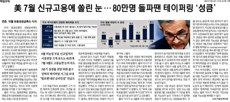  테이퍼링 도입시기, 연준의 목표는 언제일까