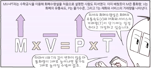  [경제공부][맨큐의 경제학] 화폐와 환율의 작동원리 - 통화량 증가와 인플레이션(3) - 신화폐수량설