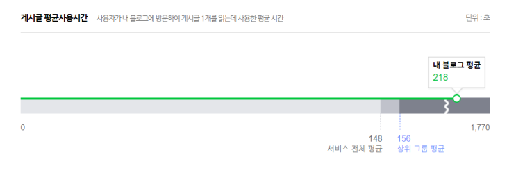  당신을 10배 성장시킬 블로그 1:1 코칭 서비스 오픈