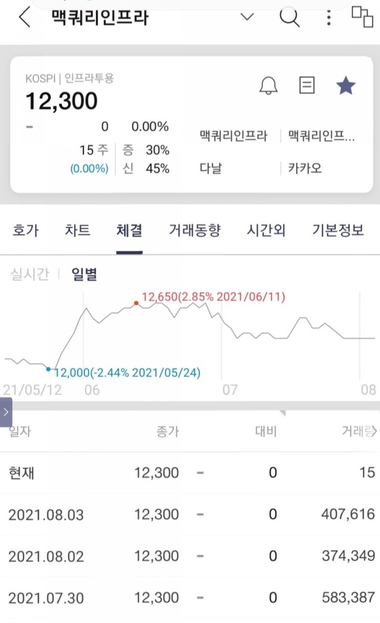  맥쿼리인프라 유상 청약완료