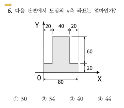  [재료역학] 도심(Centroid)과 단면 1차 모멘트(First moment of Area) 이해하기