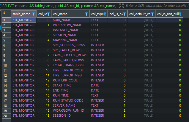 [SQLite] UPSERT 방법 (UPDATE or INSERT), MERGE, Insert or Replace #2 ...