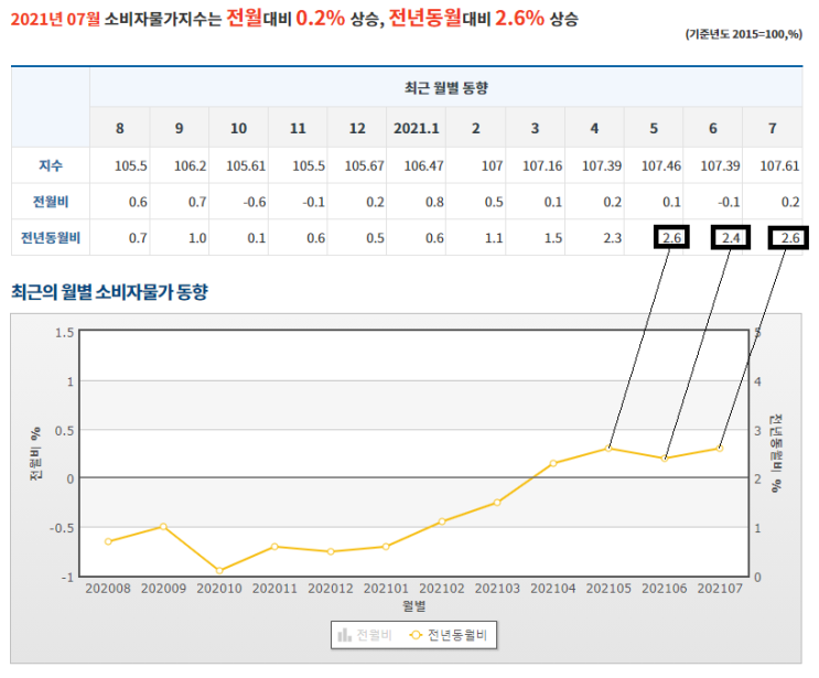  한은 기준금리 인상에 포문을 열까??