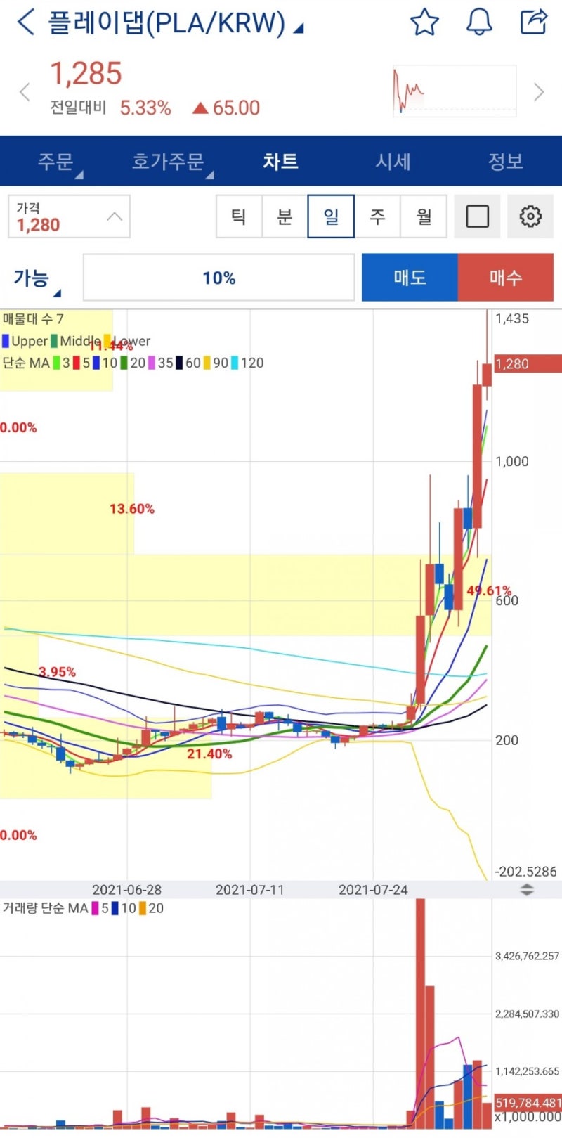 암호화폐 동향ㆍ비트토렌트, 플레이댑, 엑시인피니티, 메타디움, 비트코인캐시에이비씨 : 네이버 블로그