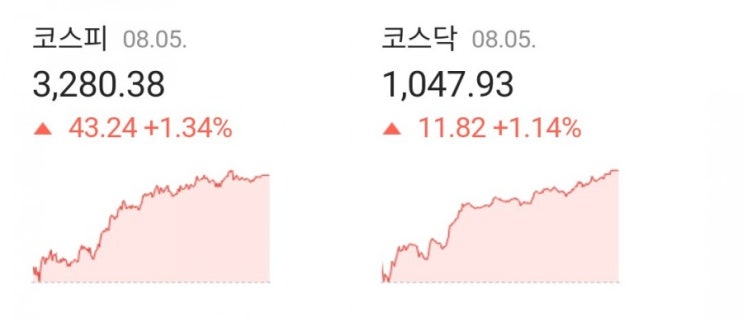 데일리미션 KOSPI 종가를 맞춰라 8월5일 KOSPI 종가 소수점 두자리를 맞추면 최대 10만원을 N분의1로 나눈다 데일리미션 KOSPI 종가를 맞춰라 8월5일 KOSPI 종가 소수점 두자리를 맞추면 최대 10만원을 N분의1로 나눈다