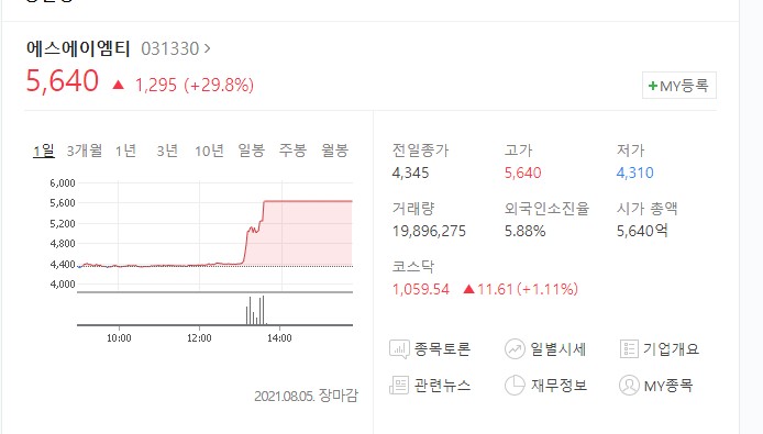  에스에이엠티 주가 전망과 상한가 출현 이유