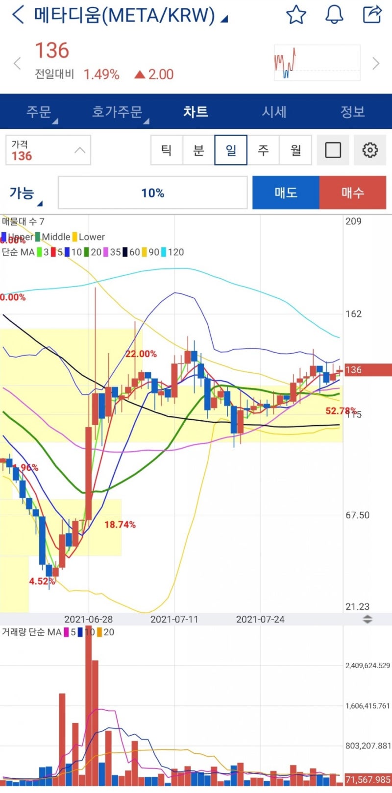 암호화폐 동향ㆍ비트토렌트, 플레이댑, 엑시인피니티, 메타디움, 비트코인캐시에이비씨 : 네이버 블로그