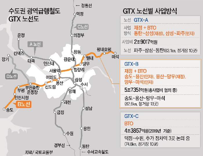  GTX-B가시화!! 재정+BTO방식(부평2구역 제발좀 가즈아잇...)