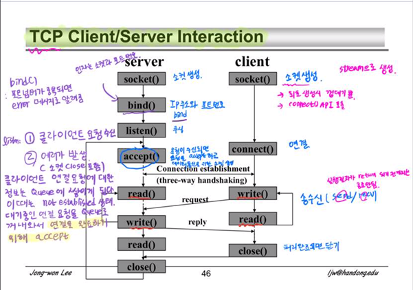 소켓 프로그래밍 1(TCP server, client)