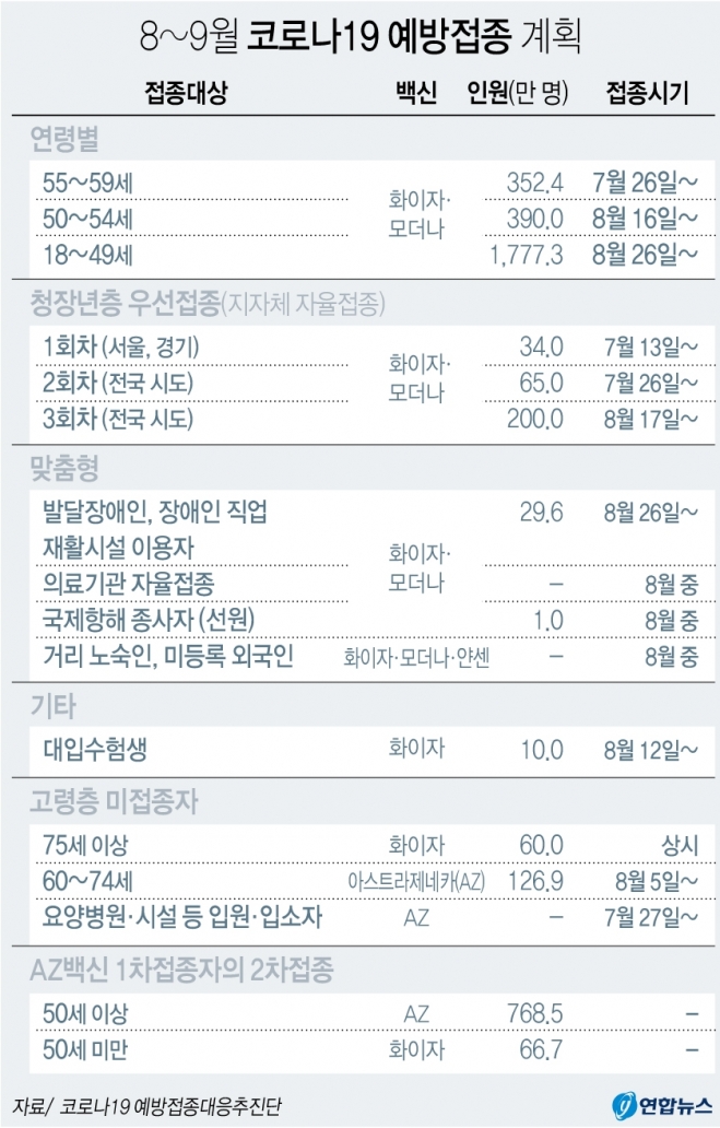  쿠브(coov)로 코로나 예방접종 예약하기