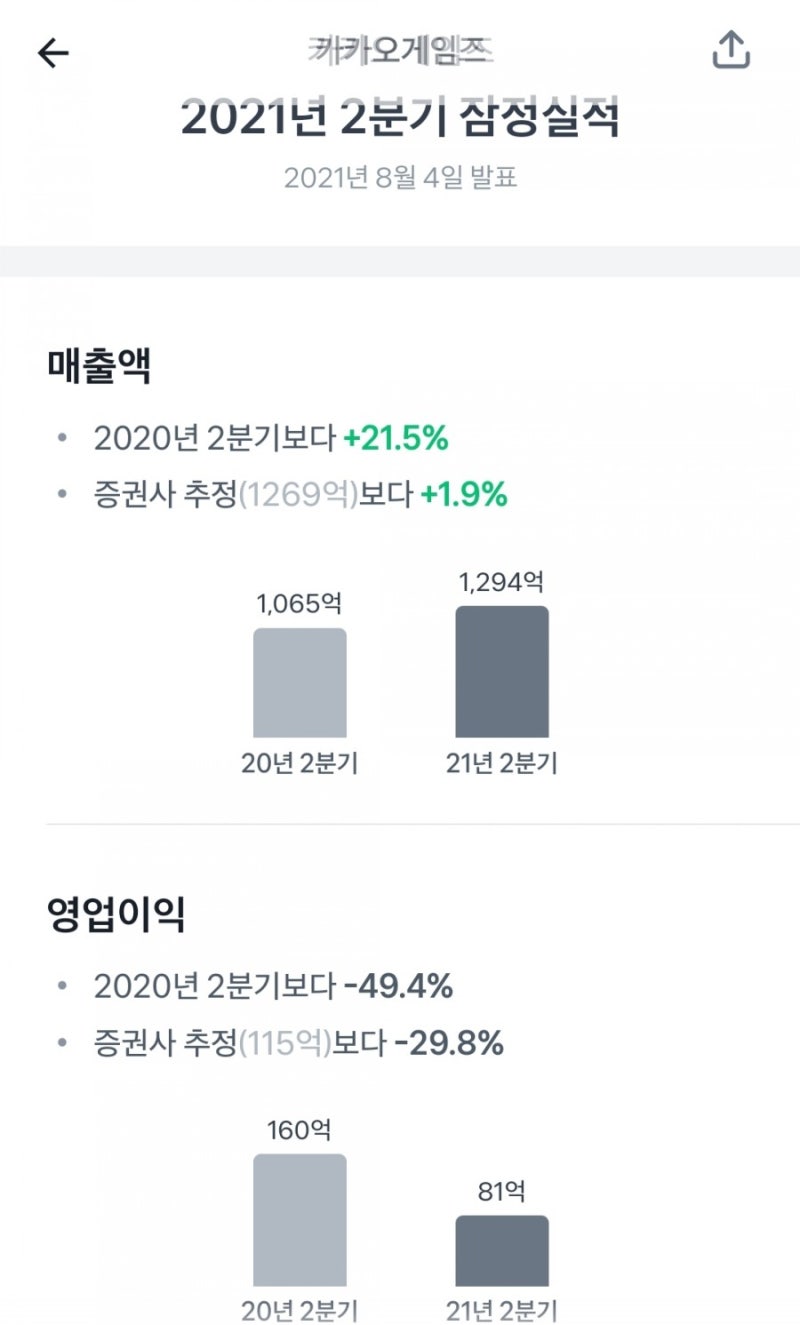 카카오게임즈 - 애드테크 스타트업 애드엑스(AD(x))를 인수 : 네이버 블로그