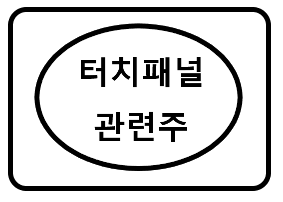  터치 패널 관련주, 안쓰는 사람이 거의 없을거 같네요..