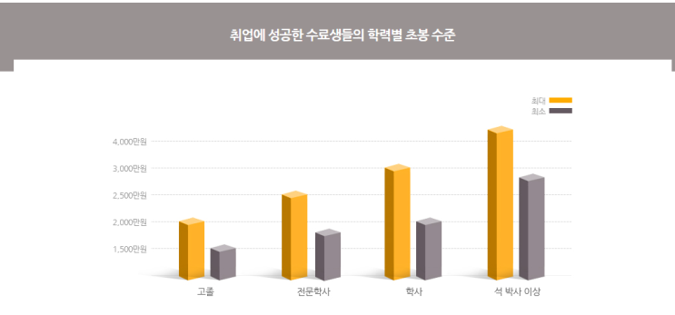  빅데이터 국비지원 21년 하반기 교육과정
