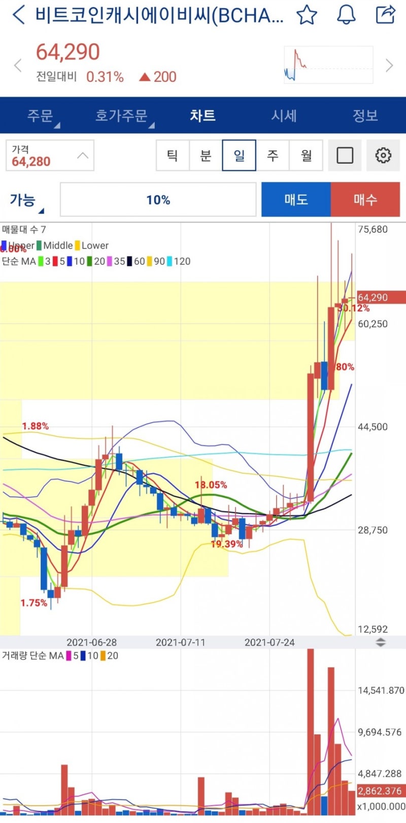 암호화폐 동향ㆍ비트토렌트, 플레이댑, 엑시인피니티, 메타디움, 비트코인캐시에이비씨 : 네이버 블로그