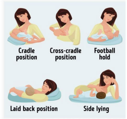  모유수유자세 종류 풋볼자세는?