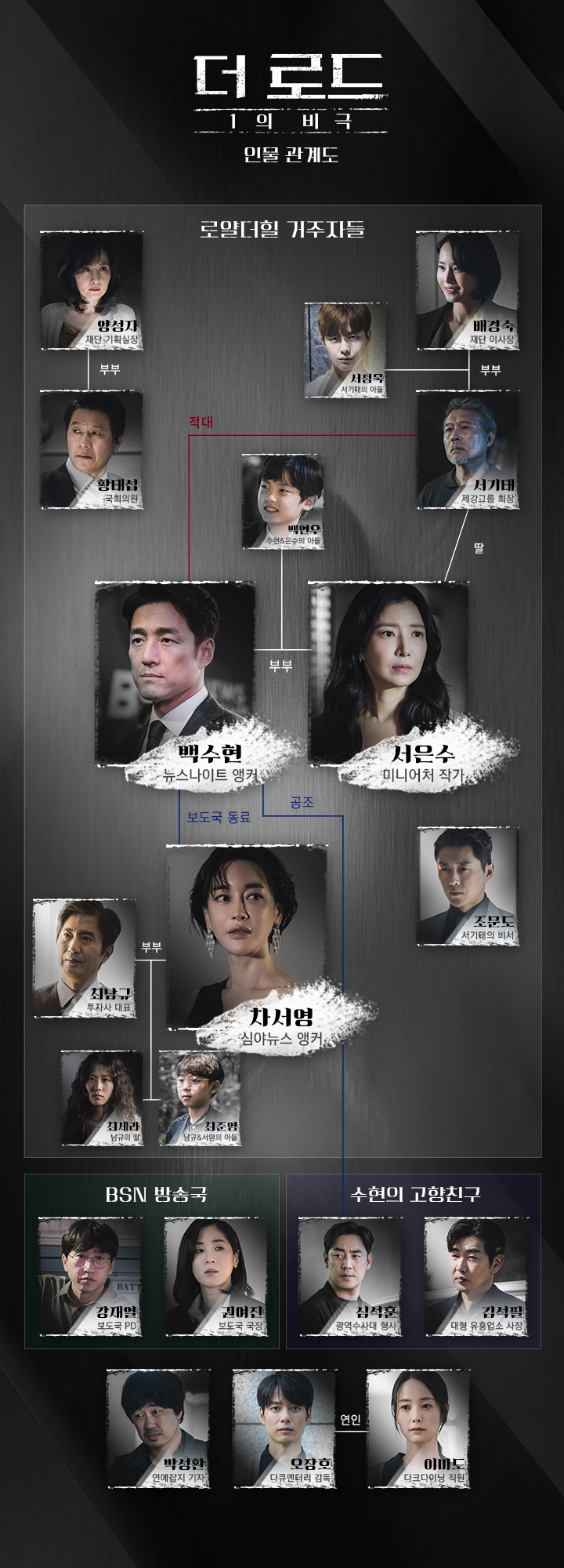  간떨어지는 동거 후속 더 로드 : 1의 비극 숨막히는  스릴러 케릭터 재방 정보