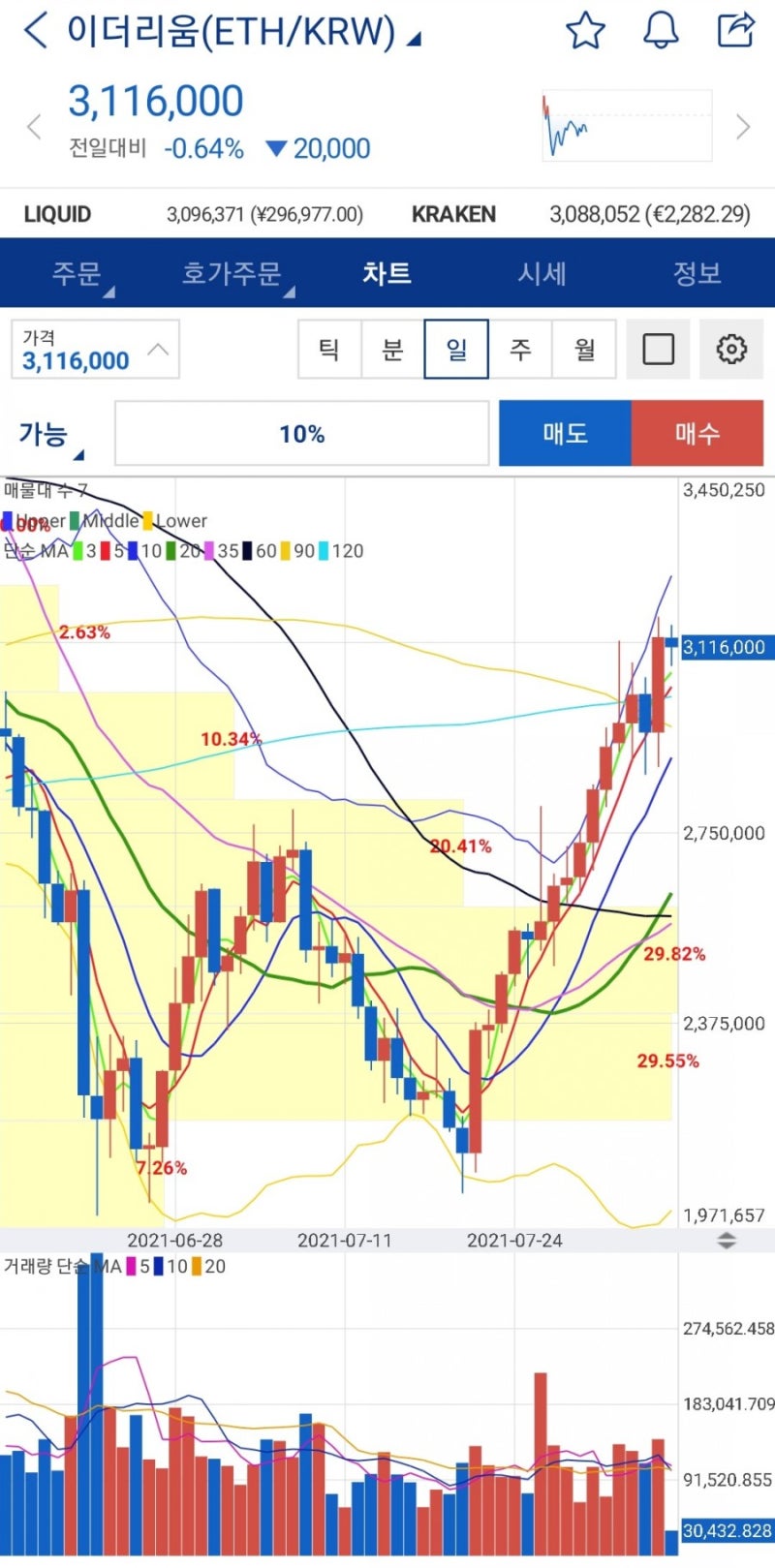 암호화폐 동향ㆍ비트토렌트, 플레이댑, 엑시인피니티, 메타디움, 비트코인캐시에이비씨 : 네이버 블로그