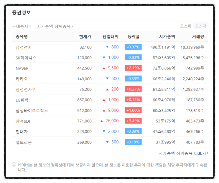 카카오뱅크 상장일 상장가 시초가 결정방법, 주가 전망 매도전략 시나리오 (동시호가 매매 주목) 시가총액 기준 고평가 논란, 따상 뜻? +유통가능물량