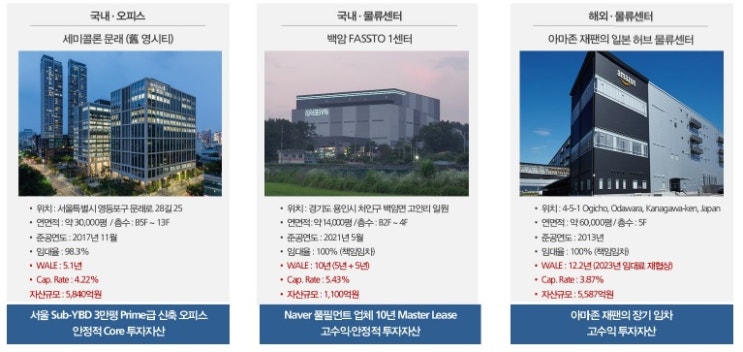  [공모] 디앤디플랫폼리츠 청약 분석