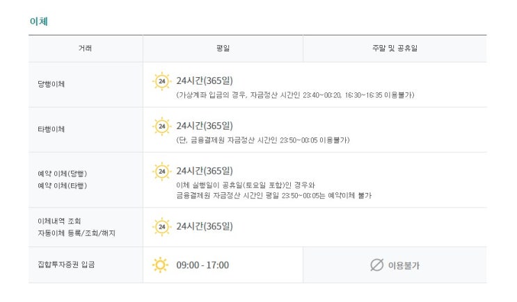  KEB 하나은행 이체 이용시간 당행 타행 예약 조회 집합투자증권 입금