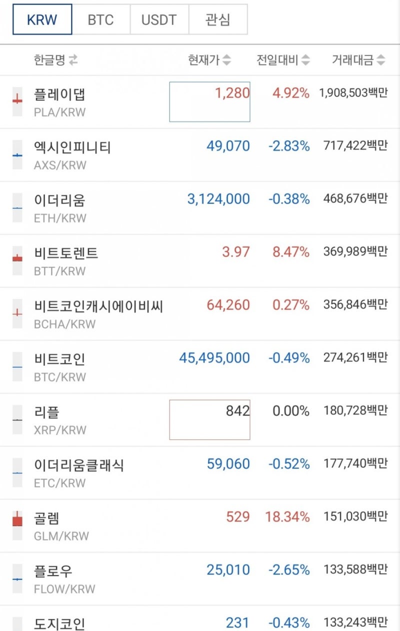 암호화폐 동향ㆍ비트토렌트, 플레이댑, 엑시인피니티, 메타디움, 비트코인캐시에이비씨 : 네이버 블로그