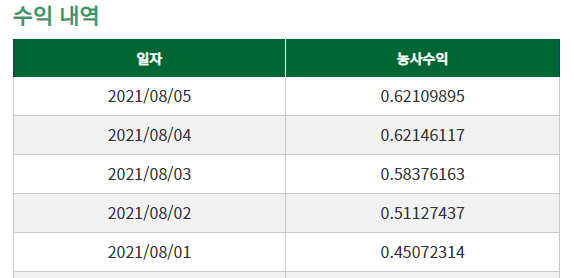  록스소사이어티, 메타버스 게임 농부 NPC 사용법[농사 4,5일차]