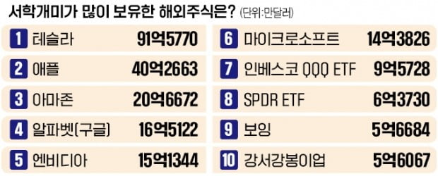  [한국경제신문구독] 2021년 8월 5일 목요일 경제 신문 스크랩 요약
