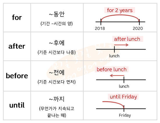 기본빵빵!_시간전치사 사용법 (시간의 in,at,on) : 네이버 블로그