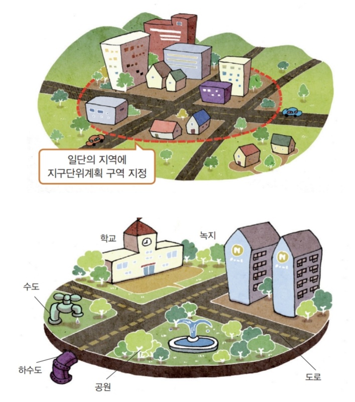 "지구단위계획"의 뜻!