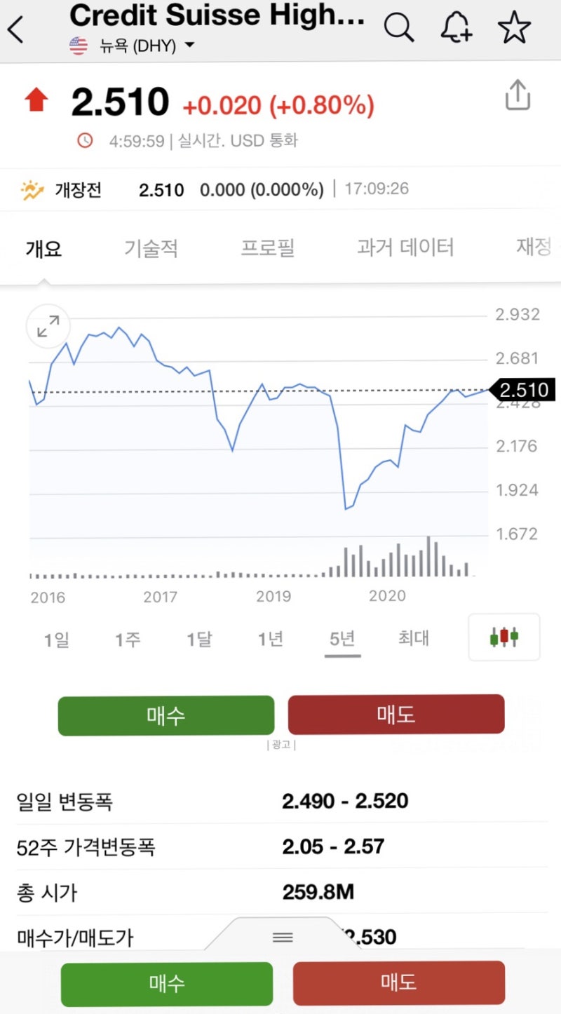 주식] DHY, 작년에 한국투자증권 개설하고 월배당주 1주 이벤트로 받았는데 1년 뒤에 수익률 얼마 되었게요? : 네이버 블로그