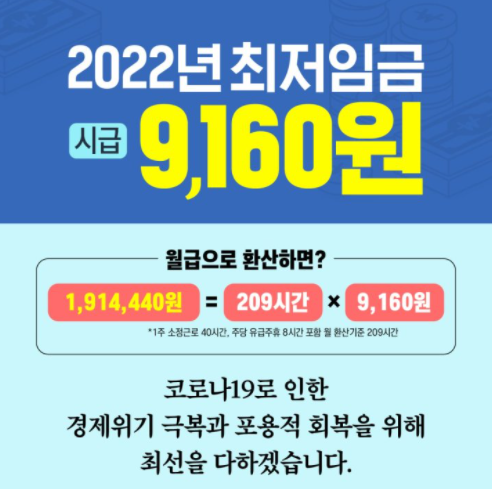  2022년 최저임금 시간급 9,160원
