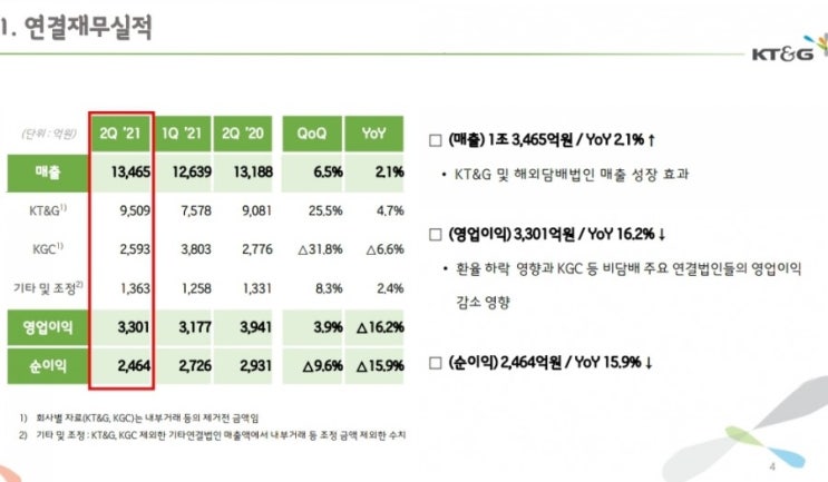 KT&G 2분기 실적 공유(컨퍼런스콜자료)