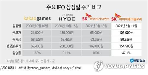  카카오뱅크 내일 상장…'따상'하면 현대차 시총 넘본다