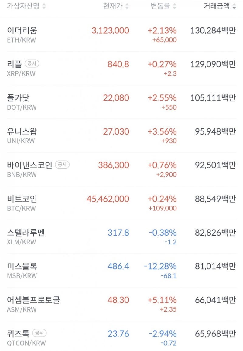 암호화폐 동향ㆍ비트토렌트, 플레이댑, 엑시인피니티, 메타디움, 비트코인캐시에이비씨 : 네이버 블로그