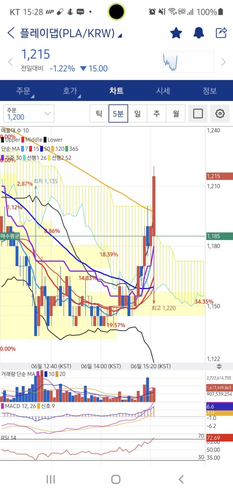플레이댑, 플로우,이더리움클래식 등 매매일지 : 네이버 블로그